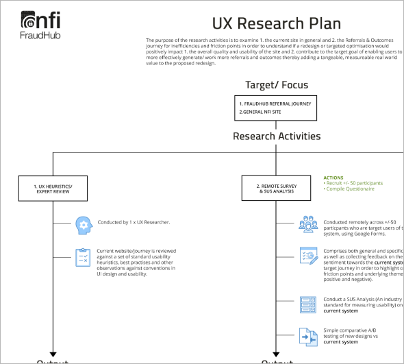 User Research Image